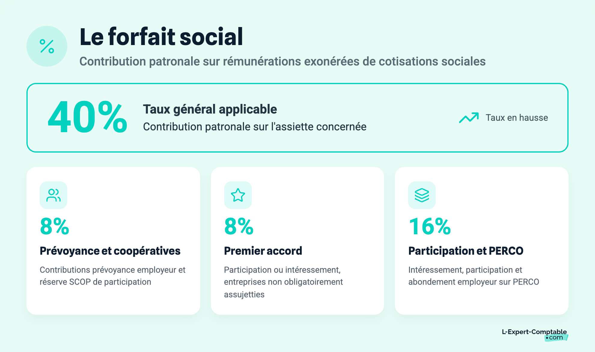 Le forfait social